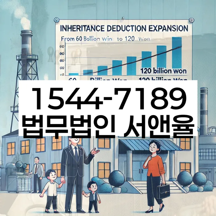 적절한 키워드